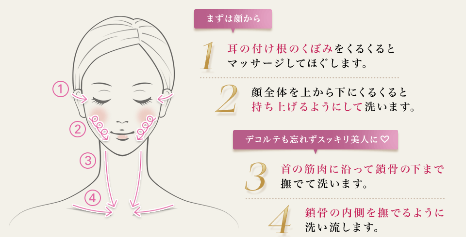 洗顔の方法
